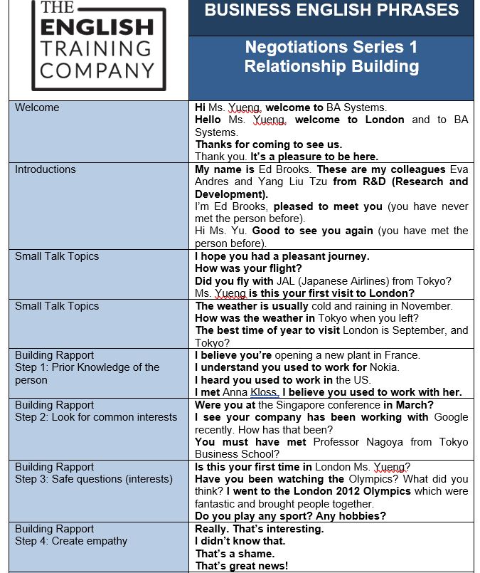 English Business Small Talk, Business Builder